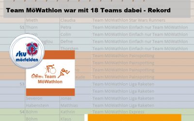 Marathonstaffel der LG Mörfelden Walldorf – wie immer ein klasse Event